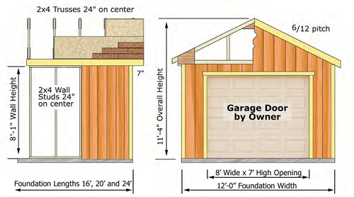 Garage Kit Elevation